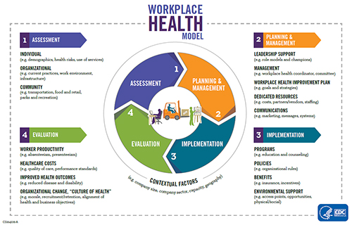 img-Workplace Genomics: How Employers Are Adopting Genetics And Genomics For Their Members