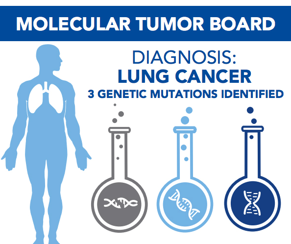 img-Molecular Tumor Boards