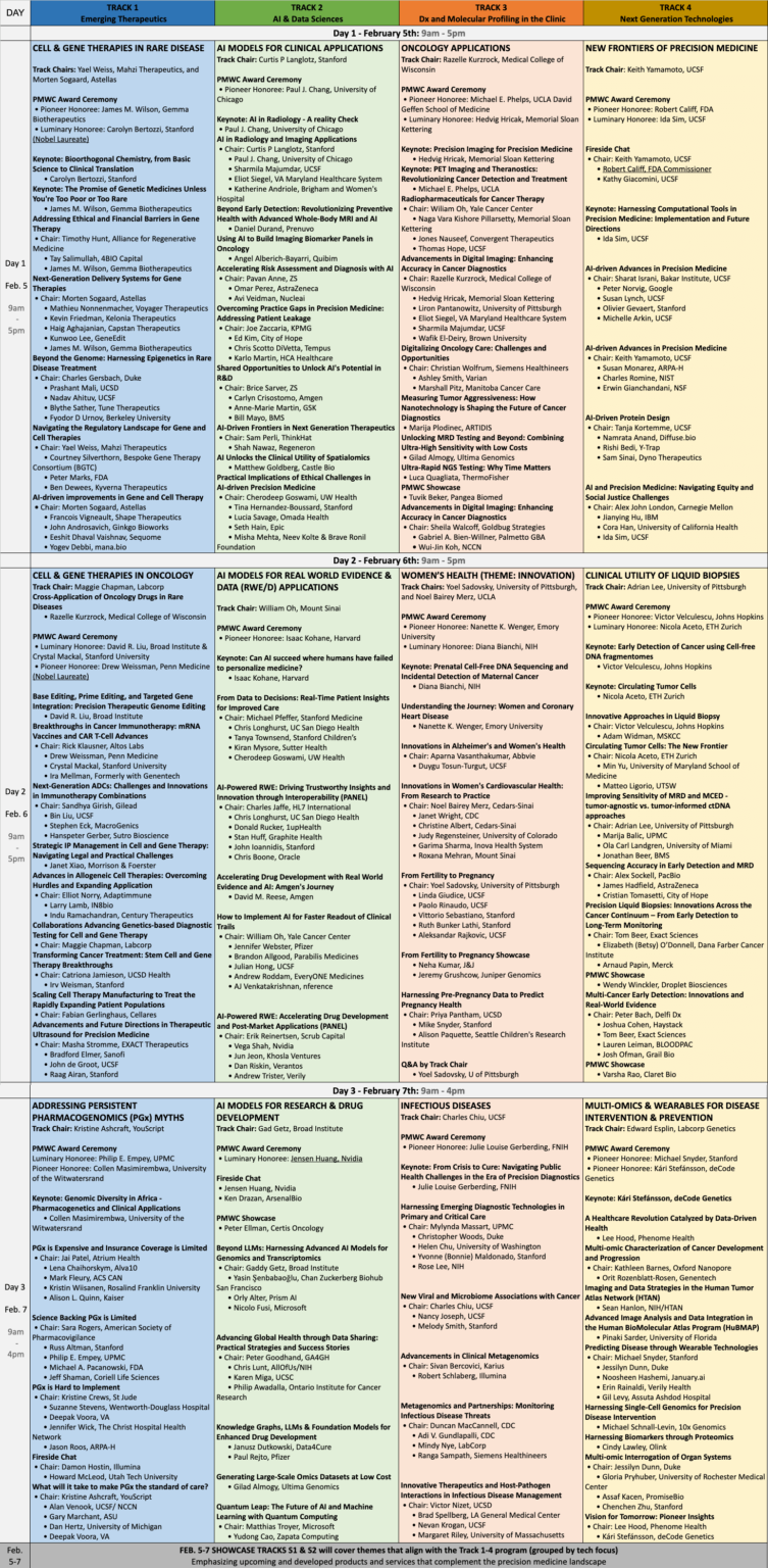 PMWC Original & Leading Precision Medicine World Conference