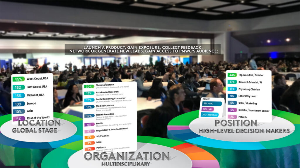PMWC Original & Leading Precision Medicine World Conference